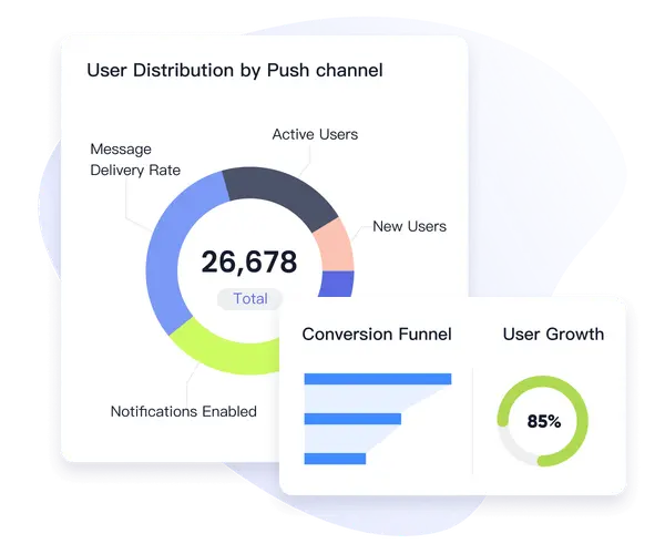 Complete Data Analysis