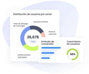 Análisis completo de datos