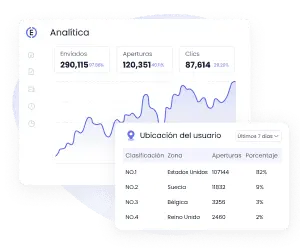 Información basada en datos para tomar decisiones más inteligentes