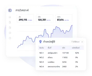 ขับเคลื่อนข้อมูลเชิงลึกด้วยข้อมูลเพื่อการตัดสินใจที่ชาญฉลาดยิ่งขึ้น