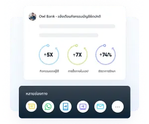 ผู้นำเทรนด์ใหม่ทางการเงิน
