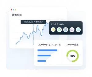 メッセージデータ分析