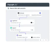 Marketing Automation