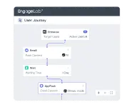 Marketing Automation