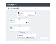 Marketing Automation