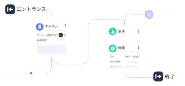 Marketing Automation