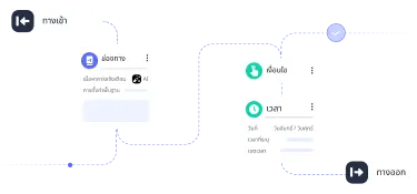 Marketing Automation