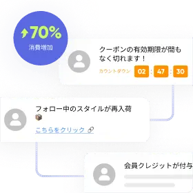 精密なマーケティング配信