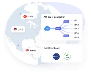 Smart Channel Optimization