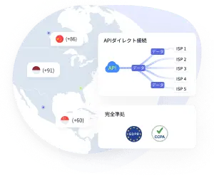 スマートなチャネル最適化