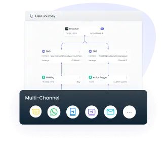 Omnichannel Automation