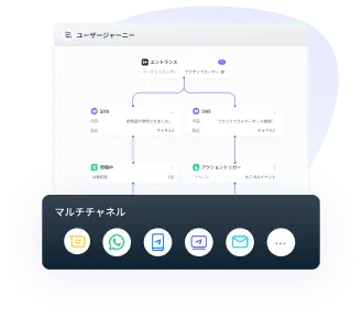 オムニチャネル自動化
