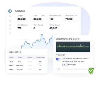 Performance Visibility