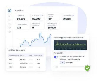 Visibilidad del rendimiento