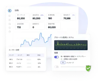 パフォーマンスの可視化