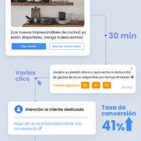 Impulsar la conversión de principio a fin – Del push a la compra
