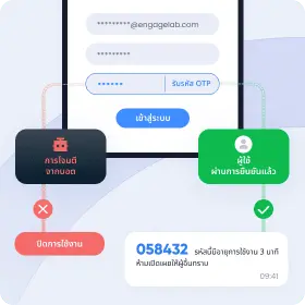 การยืนยันตัวตนผ่าน SMS