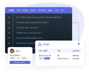 การเชื่อม SMTP หรือ API อย่างไร้รอยต่อ