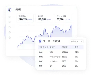 データ駆動型インサイトで、よりスマートな意思決定を実現