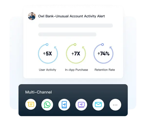 引领金融营销新趋势