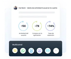 Liderando la nueva tendencia de finanzas