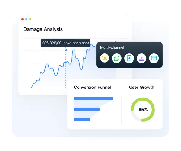 全方位消息数据分析