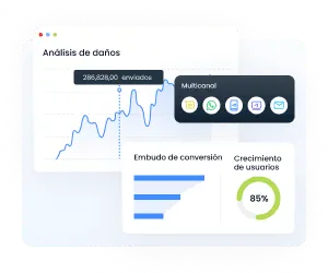 Análisis de datos de mensajes