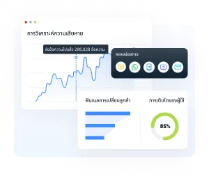 การวิเคราะห์ข้อมูลข้อความ