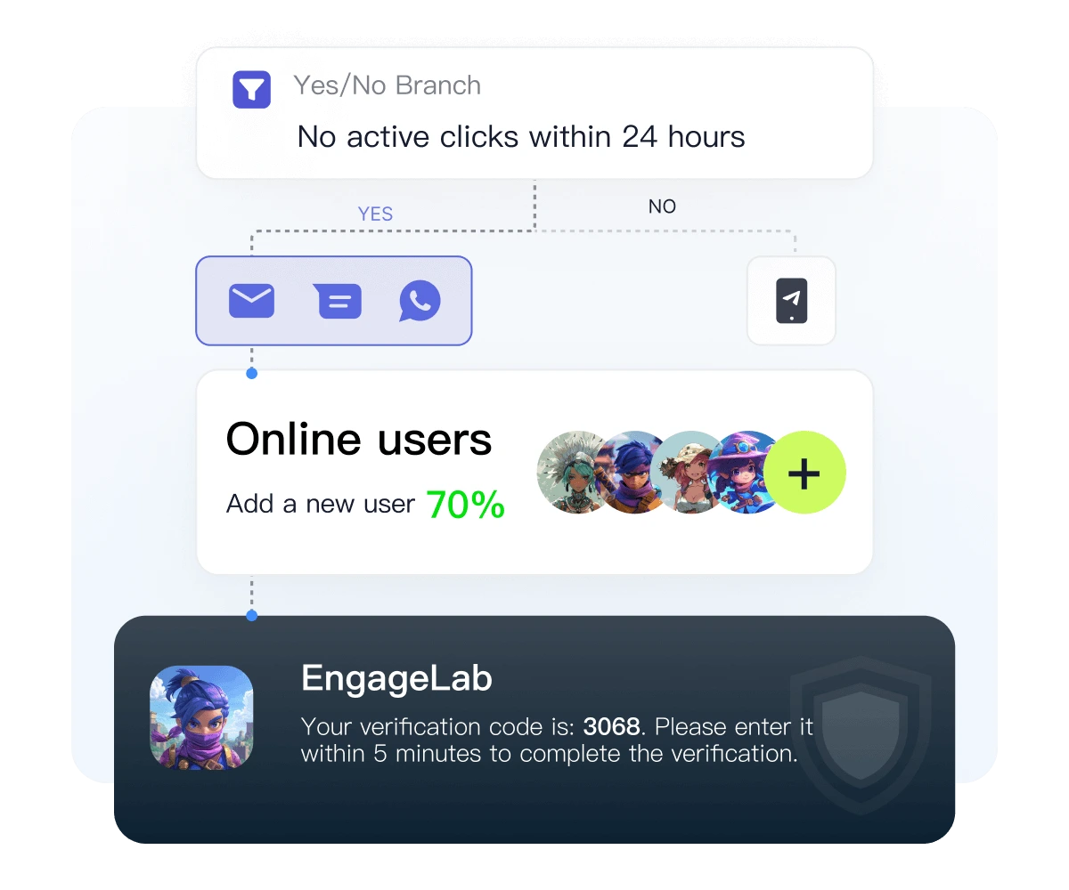 Akuisisi & Registrasi Pengguna