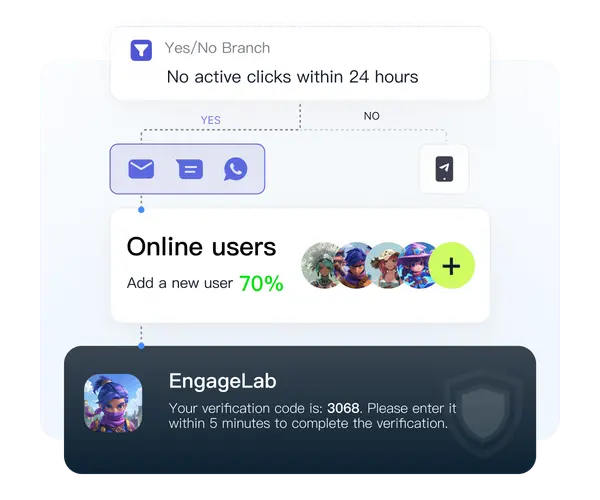Akuisisi & Registrasi Pengguna
