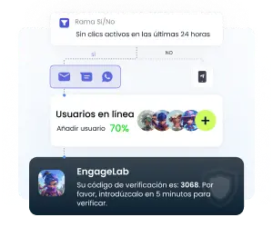 Captación y registro de clientes
