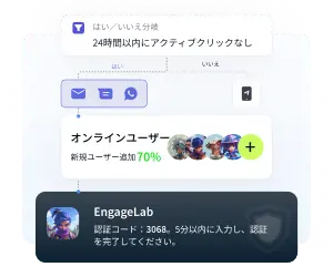 顧客獲得と登録