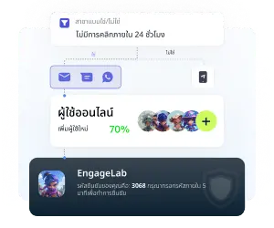 การหาลูกค้าและการลงทะเบียน