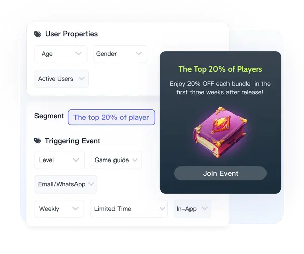 Aktivitas & Interaksi Pengguna