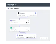 Marketing Automation
