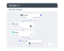 Marketing Automation