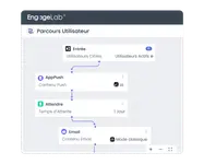Marketing Automation