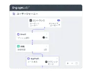 Marketing Automation