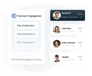 Haute Concurrence et Fiabilité Maximale