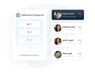 การทำงานพร้อมกันสูง ความน่าเชื่อถือสูง