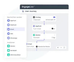 Omnichannel-Marketing-Automatisierung