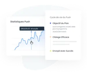 Gestion Complète du Cycle de Vie