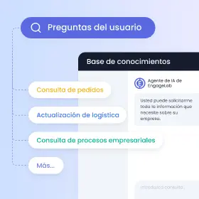 Resolver incidencias eficazmente