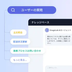 課題を効果的に解決する
