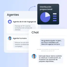 Colaborar fluidamente