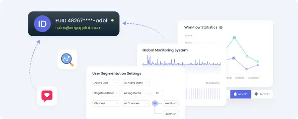 Aset Data Pelanggan yang Terkonsolidasi
