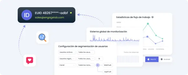 Activos consolidados de datos de clientes