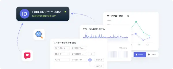 統合型顧客データ資産