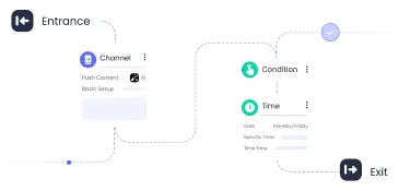 Marketing Automation
