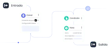 Marketing Automation